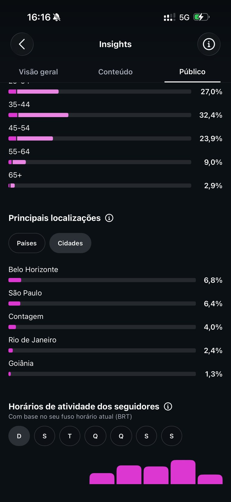 Print: principais cidades dos seguidores
