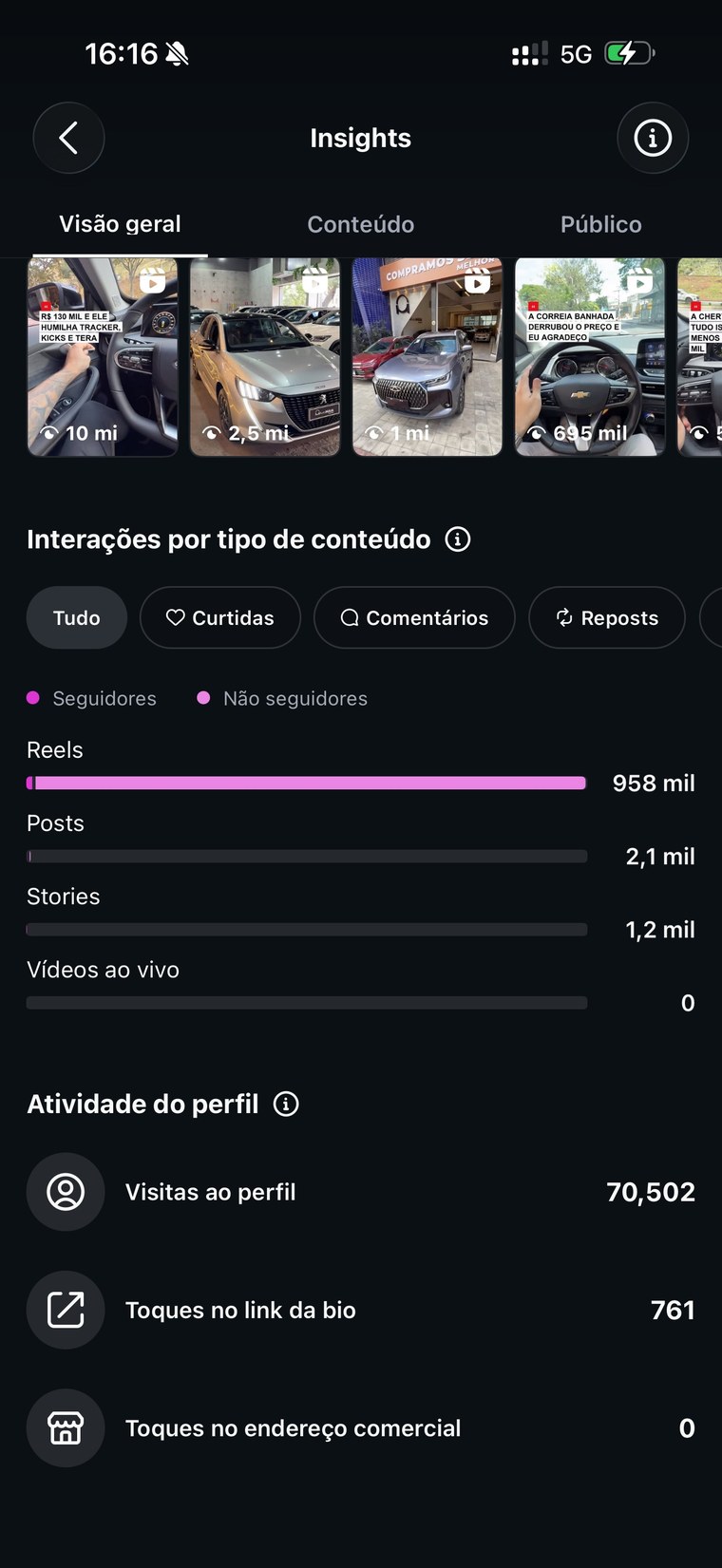 Print: interações por tipo de conteúdo e 70.502 visitas ao perfil